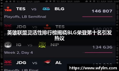米兰体育英雄联盟灵活性排行榜揭晓BLG荣登第十名引发热议