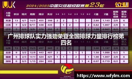 米兰体育广州排球队实力强劲荣登全国排球力量排行榜第四名